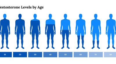 Testosterone Hormone Replacement Therapy: Understanding the Benefits and Considerations