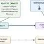 Warming climate may reshape childhood diarrheal disease risks across three African countries
