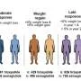 Tirzepatide outperformed semaglutide weight-loss drug results in real world patients, study shows