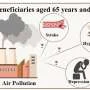 Air pollution may directly contribute to Alzheimer's disease