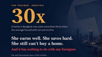 A Thai office worker earns a good salary, saves hard, and still can’t buy a home