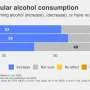 Awareness of alcohol-cancer link holds steady despite omission from new US dietary guidelines